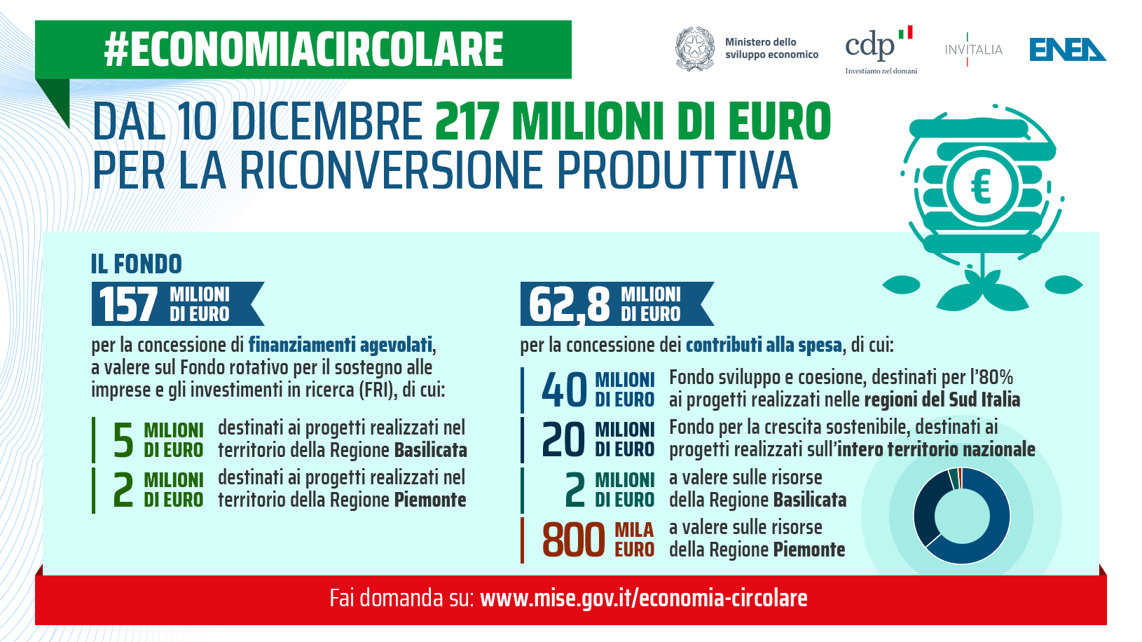 Infografica di sintesi