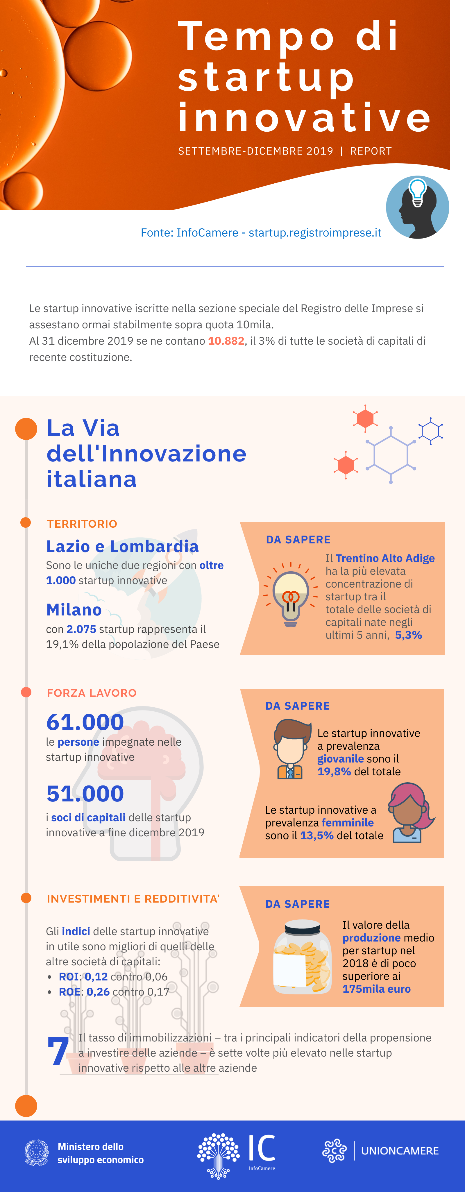 Infografica